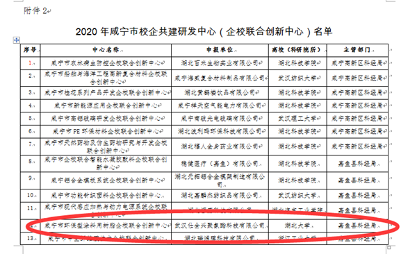 2020年咸宁市校企共建研发中心(企校联合创新中心)名单